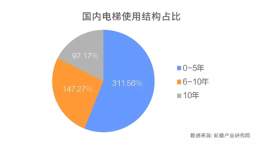 超齡電梯帶病運行?—更新改造這些老舊電梯先看看政策怎么說!