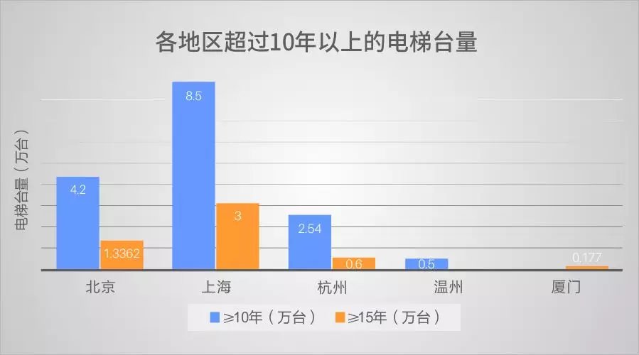 超齡電梯帶病運行?—更新改造這些老舊電梯先看看政策怎么說!