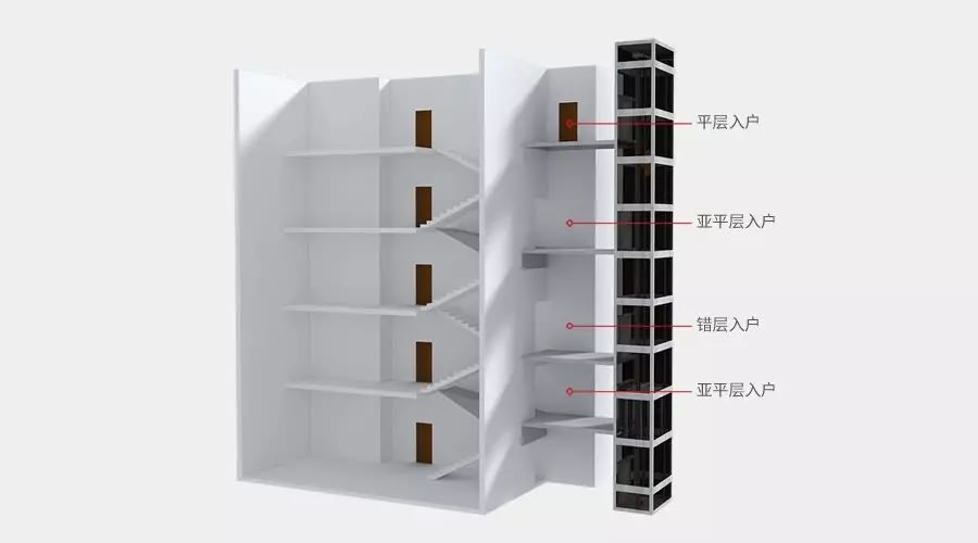 四大舊樓加裝電梯入戶方式優(yōu)缺點，哪種方式最好？