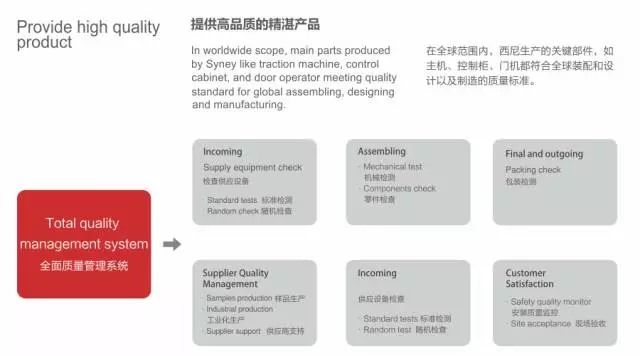 敬畏生命：以高度負責的態度，始終將安全放在第一位