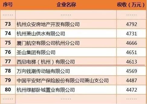 大浪淘沙,卓越進取-西尼再次榮登2016年杭州蕭山納稅百強企業